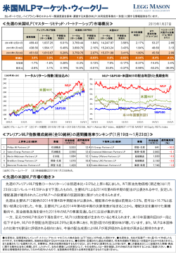 米国MLPマーケット・ウィークリー - レッグ・メイソン・アセット・マネジメント