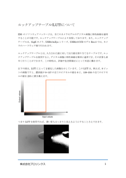 ルックアップテーブル(LUT)について