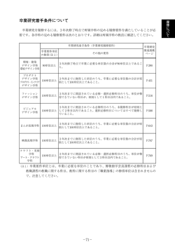 卒業研究着手条件
