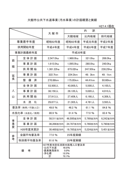 H27.4.1現在 事業着手年度 大館市公共下水道事業（汚水事業）の計画
