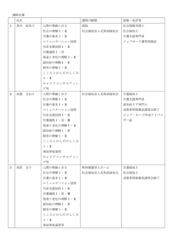 講師名簿 氏名 講師の略歴 資格・免許等 1 髙木 紀美子 人間の尊厳と