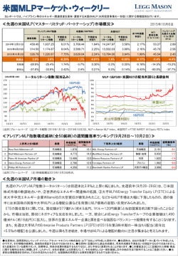 米国MLPマーケット・ウィークリー - レッグ・メイソン・アセット・マネジメント
