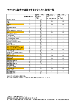 マネックス証券で確認できるテクニカル指標一覧