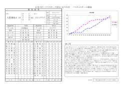 男子結果 - 日本スポーツマスターズ2015 石川大会 バスケットボール競技