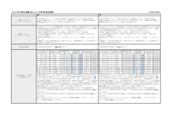 ウルトラFX取引要綱（法人コース用）新旧対照表