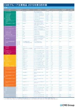 一覧表のダウンロード - CME Group