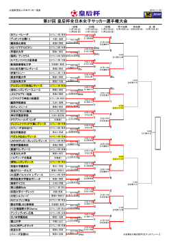 第37回 皇后杯全日本女子サッカー選手権大会 第37回 皇后杯全日本