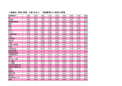 ≪路線名：岡崎・西尾 土曜・休日≫ 岡崎駅西口⇒高須⇒西尾