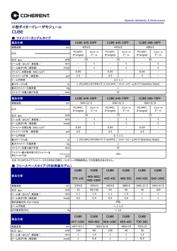 小型ダイオードレーザモジュール