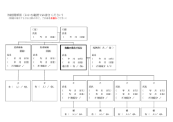 相続関係図（わかる範囲でお書きください）