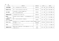 華道部門の詳細 - 七尾市文化協会