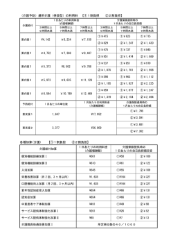 （介護予防）通所介護（併設型）の利用料 【①1割負担 ②2割負担】 各種