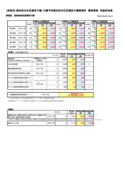 （併設型）認知症対応型通所介護・介護予防認知症対応型通所介護事業
