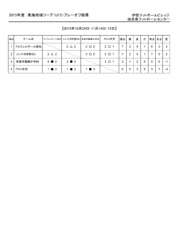 2015年度 東海地域リーグ（U15）プレーオフ結果