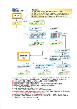 高圧ガス検査対象Q&Aチャート
