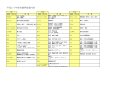 平成27年度各教科授業内容