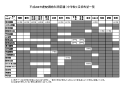 平成28年度使用教科用図書（中学校）採択希望一覧