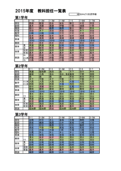 学級担任・教科担任一覧表