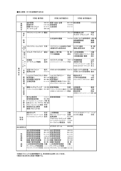 修士課程 2015年度開講予定科目 会計管理 太田・村上 経済・社会・企業
