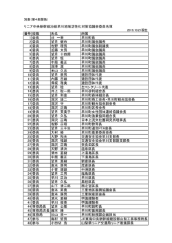 リニア中央新幹線沿線早川地域活性化対策協議会委員
