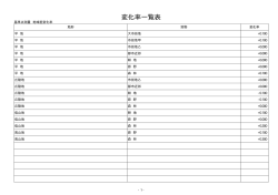 変化率一覧表