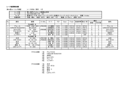 レース結果報告書 富山県セーリング連盟 レース担当： 岡田 一広 レース