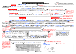 光覚検査 - 視能訓練士 眼科検査マニュアル