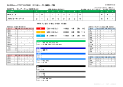 兵庫ブルーサンダーズ vs 06BULLS