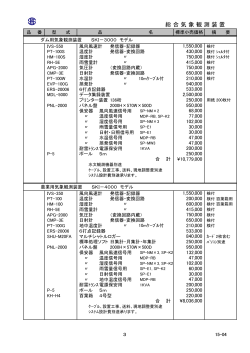 3P 総合気象