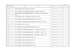 別 紙 №1 議 案 番 号 件 名 議 決 年 月 日 議 決 結