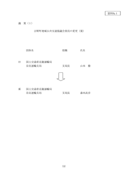 議 案（1） 吉野町地域公共交通協議会委員の変更（案） 団体名 役職 氏名