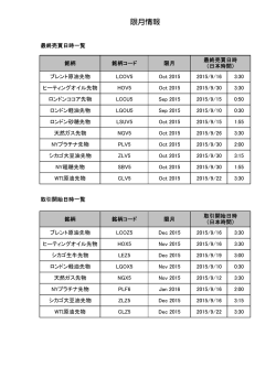 限月情報