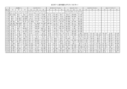 全日本歴代メダリストプール種目男子