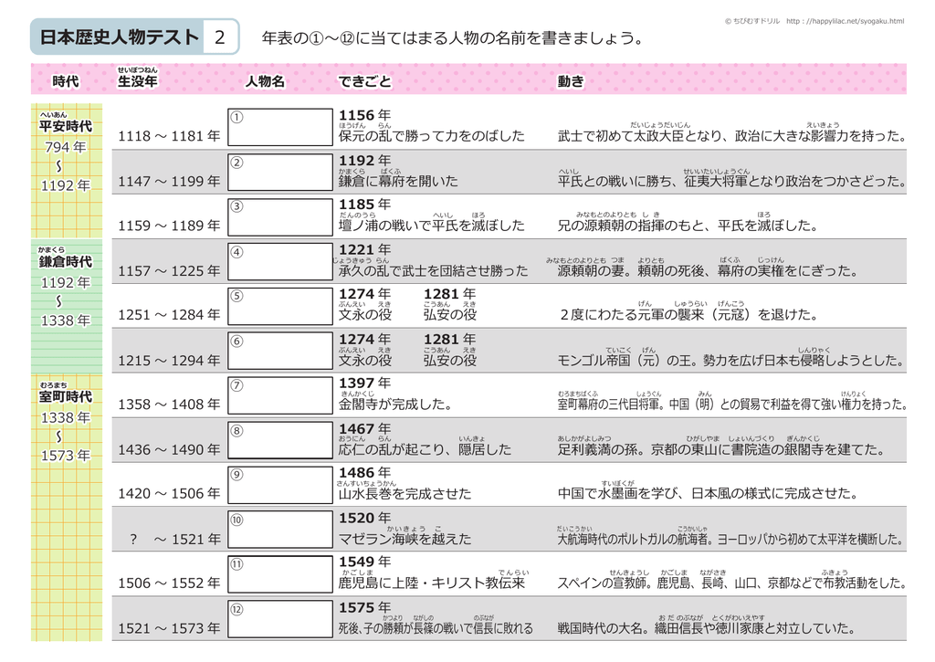 日本歴史人物テスト 2