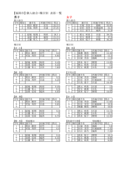 H27 新人福岡市大会成績報告 (1)