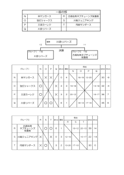 試合結果