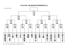 菊 池 農 業 大 津 城 北 菊 池 玉 名 工 業 専 大 玉 名 玉 名 鹿 本 農 業