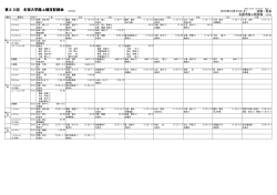 ベスト8 - 名桜大学