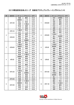 J3各試合アクチュアルプレーイングタイム