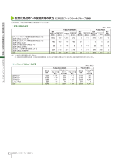 証券化商品等への投融資等の状況 （三井住友フィナンシャルグループ