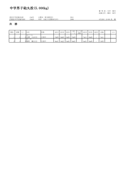 中学男子砲丸投(5.000kg)