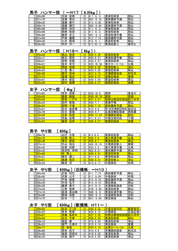 女子 やり投 [ 600kg ] （新規格： H11～ ） 男子 ハンマー投 （ ～H17