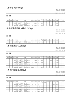 男子やり投(800g) 中学共通男子砲丸投(5.000kg) 男子砲丸投(7.260kg
