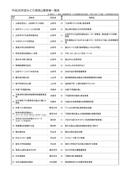 平成26年度 公募事業団体 - やまがた公益の森づくり支援センター