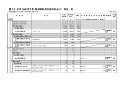 【歳入】 平成26年度予算（後期高齢者医療特別会計） 項目一覧