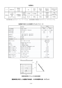 地震諸元 震源断層を特定した地震動予測地図：六日町断層帯北部