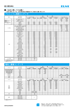 最小梱包数量