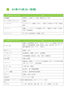 不溶性成分（70～80％） 効能 食物繊維 便秘防止、大腸がん・心疾患