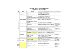 平成27年度 横須賀市立図書館の目標と取組み
