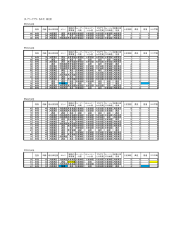 24/7ワークアウト 各年代 満足度 20代女性 性別 年齢 総合満足度 コスパ
